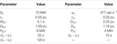 Sizing of Hybrid Energy Storage Systems for Inertial and Primary Frequency Control